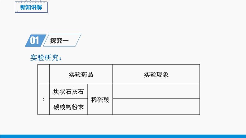 第六单元 课题2 二氧化碳制取的研究（第1课时） 同步课件 初中化学人教版九年级上册08