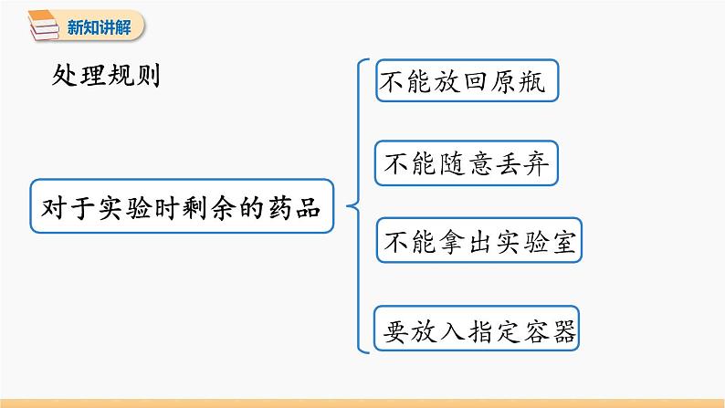 第一单元 课题3 走进化学实验室 第2课时 同步教学课件 初中化学人教版九年级上册06