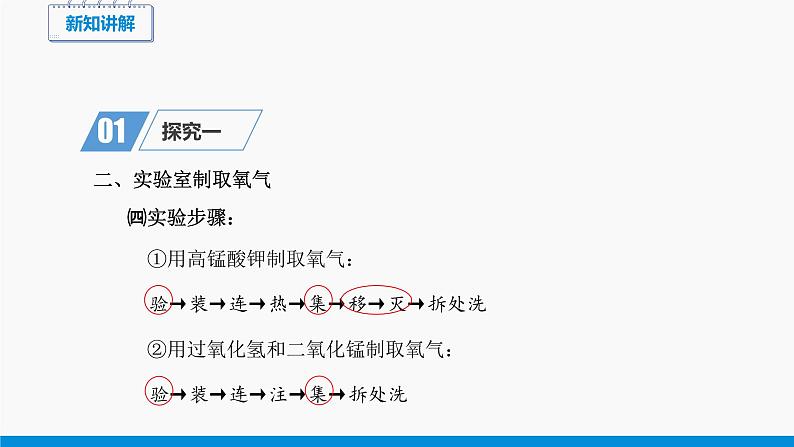 第二单元 实验活动1 氧气的实验室制取与性质（第2课时） 同步课件 初中化学人教版九年级上册07