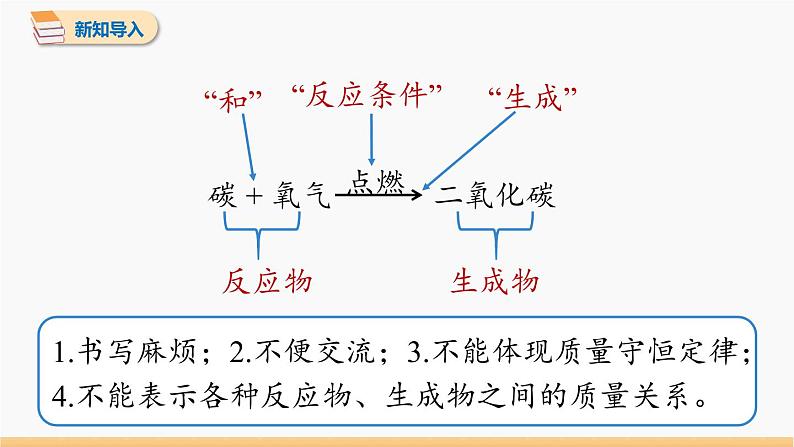 第五单元 课题1 质量守恒定律 第2课时 同步教学课件 初中化学人教版九年级上册03