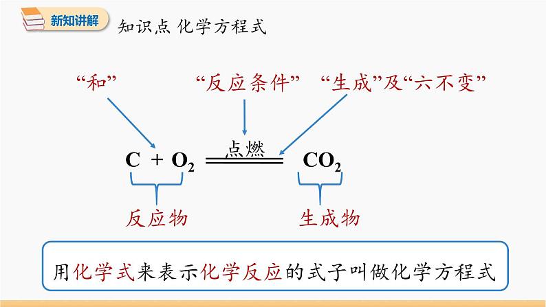 第五单元 课题1 质量守恒定律 第2课时 同步教学课件 初中化学人教版九年级上册04