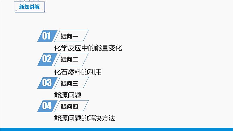 第七单元 课题2 燃料的合理利用与开发（第1课时） 同步课件 初中化学人教版九年级上册03