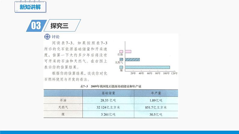 第七单元 课题2 燃料的合理利用与开发（第2课时） 同步课件 初中化学人教版九年级上册05