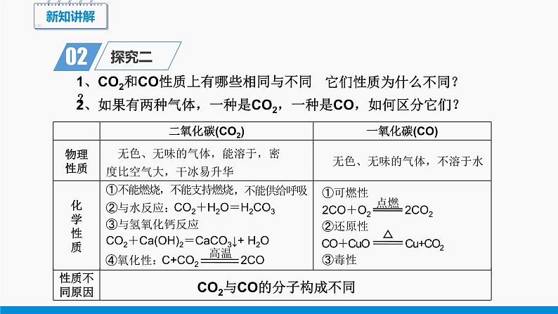 第六单元 课题3 二氧化碳和一氧化碳（第2课时） 同步课件 初中化学人教版九年级上册第4页