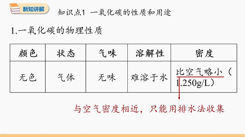 第六单元 课题3 二氧化碳和一氧化碳 第2课时 同步教学课件 初中化学人教版九年级上册第4页