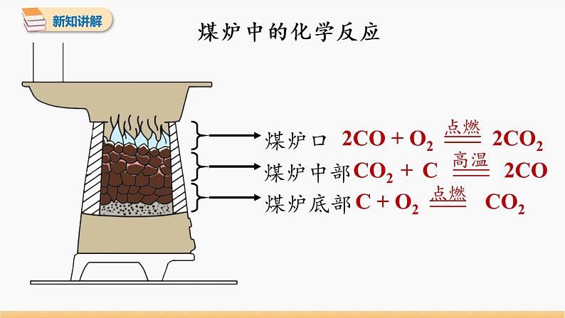 第六单元 课题3 二氧化碳和一氧化碳 第2课时 同步教学课件 初中化学人教版九年级上册第6页