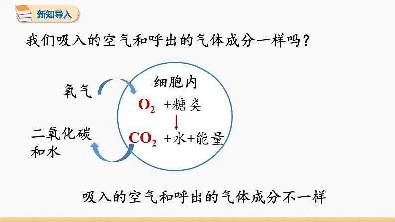 第一单元 课题2 化学是一门以实验为基础的科学 第2课时 同步教学课件 初中化学人教版九年级上册04