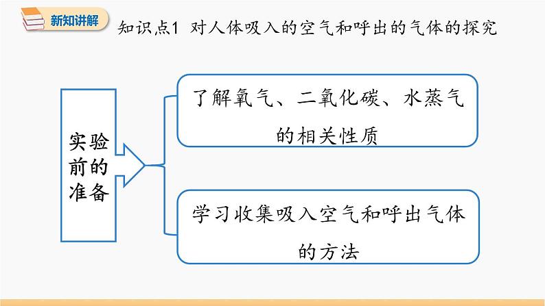 第一单元 课题2 化学是一门以实验为基础的科学 第2课时 同步教学课件 初中化学人教版九年级上册05