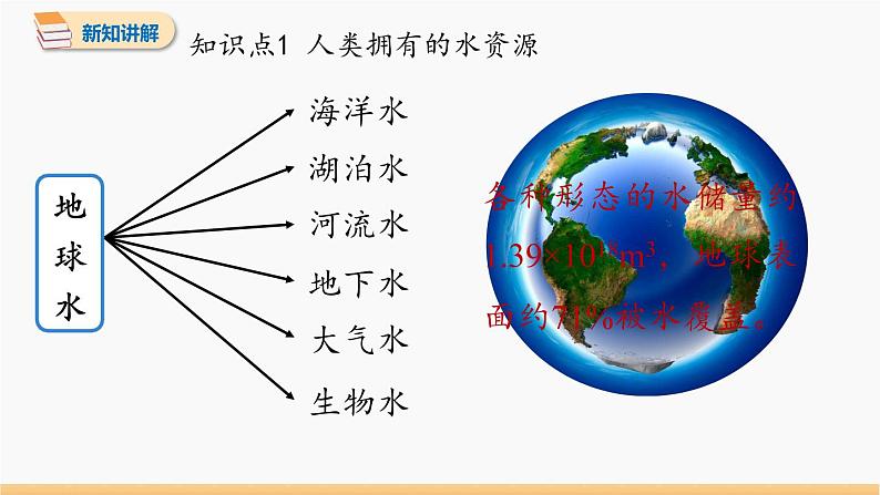 第四单元 课题1 爱护水资源 同步教学课件 初中化学人教版九年级上册第4页