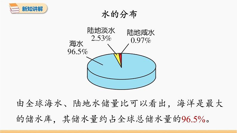 第四单元 课题1 爱护水资源 同步教学课件 初中化学人教版九年级上册第6页