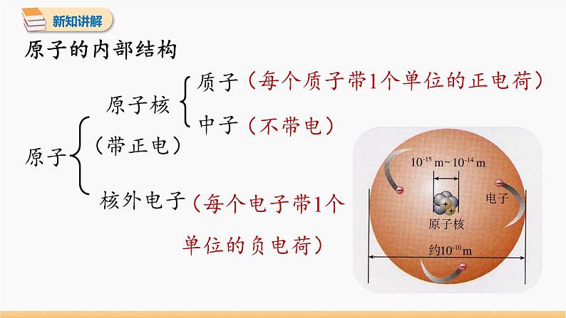 第三单元 课题2 原子的结构 第1课时 同步教学课件 初中化学人教版九年级上册第7页