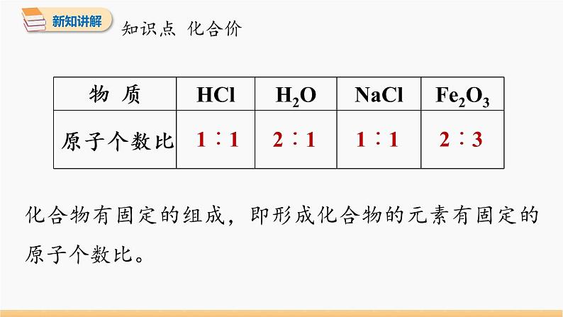 第四单元 课题4 化学式与化合价 第2课时 同步教学课件 初中化学人教版九年级上册04