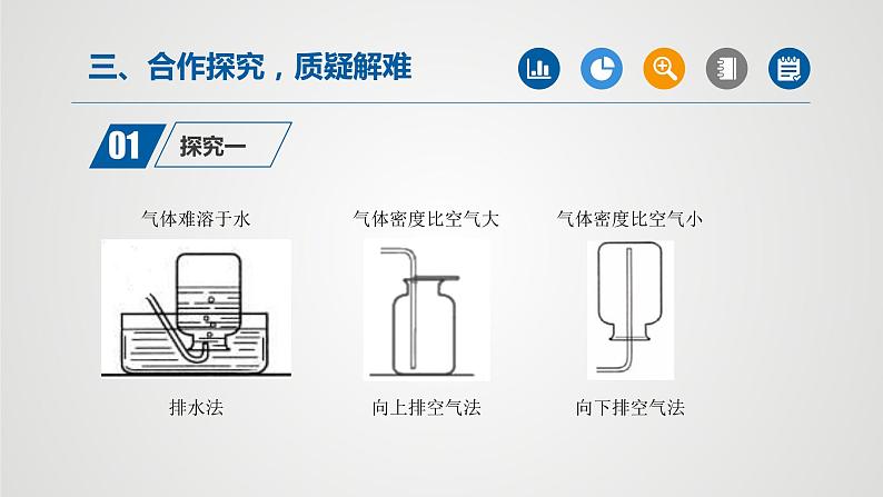 人教版化学九年级上册（公开课）课件：实验活动1 氧气的实验室制取与性质（第1课时）第7页