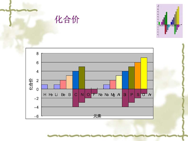 京改版九年级上册化学  5.3 化合价 课件01