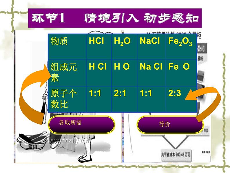 京改版九年级上册化学  5.3 化合价 课件02