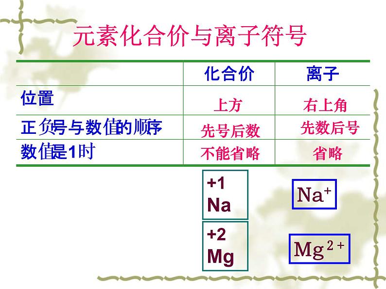 京改版九年级上册化学  5.3 化合价 课件04