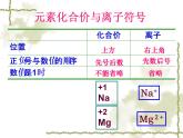 京改版九年级上册化学  5.3 化合价 课件