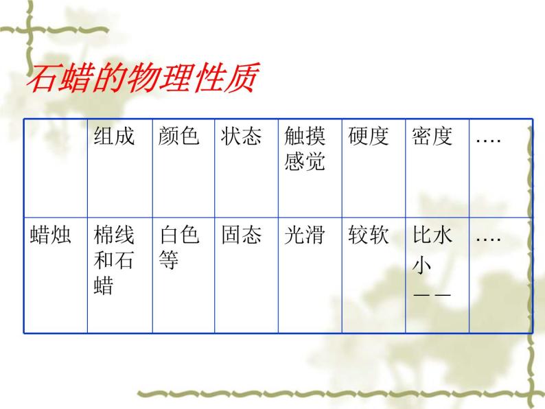 京改版九年级上册化学  1.2 实验是化学的基础 课件05