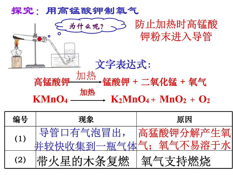 京改版九年级上册化学  2.2 氧气的制法 课件03