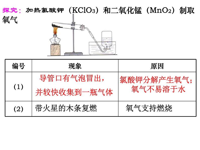 京改版九年级上册化学  2.2 氧气的制法 课件04