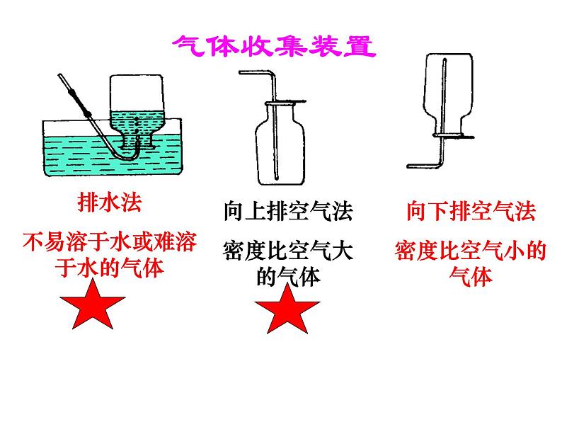 京改版九年级上册化学  2.2 氧气的制法 课件07