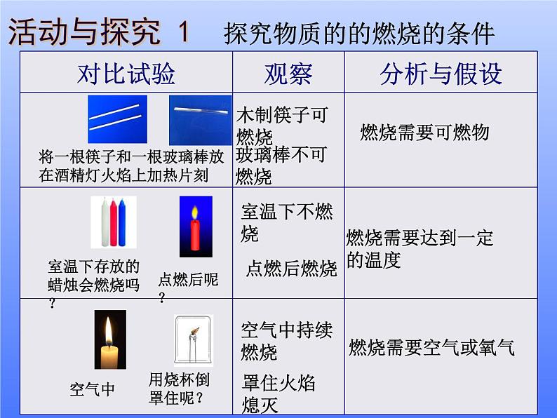 京改版九年级上册化学  6.1 探索燃烧与灭火 课件08