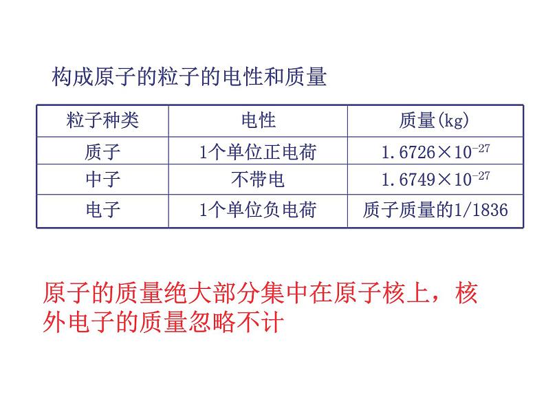 京改版九年级上册化学  3.1 原子 课件05