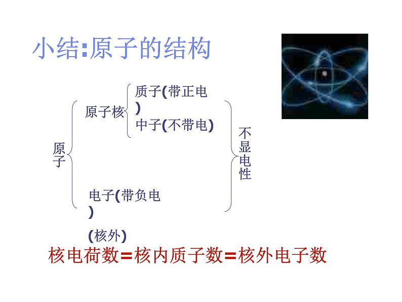 京改版九年级上册化学  3.1 原子 课件06