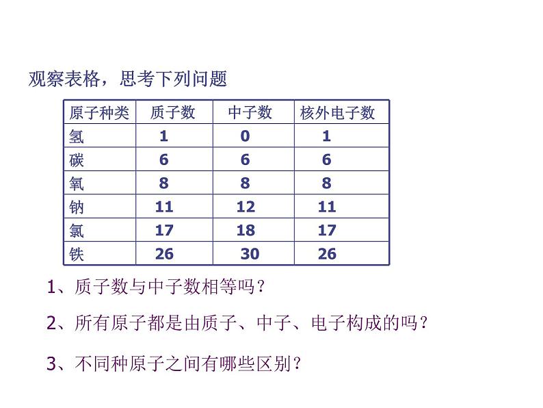 京改版九年级上册化学  3.1 原子 课件07