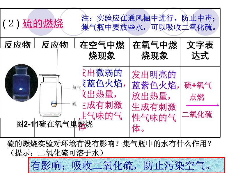 京改版九年级上册化学  2.3 氧气的性质 课件08