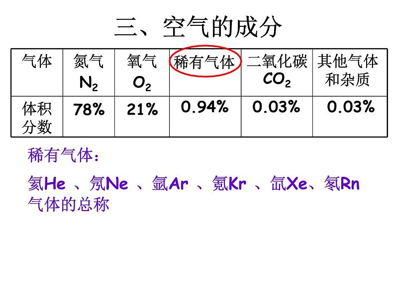 京改版九年级上册化学  2.1 空气 课件第6页