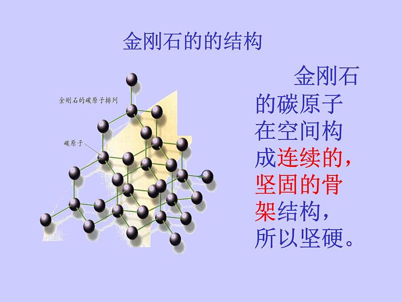 京改版九年级上册化学  8.1 碳的单质 课件第5页