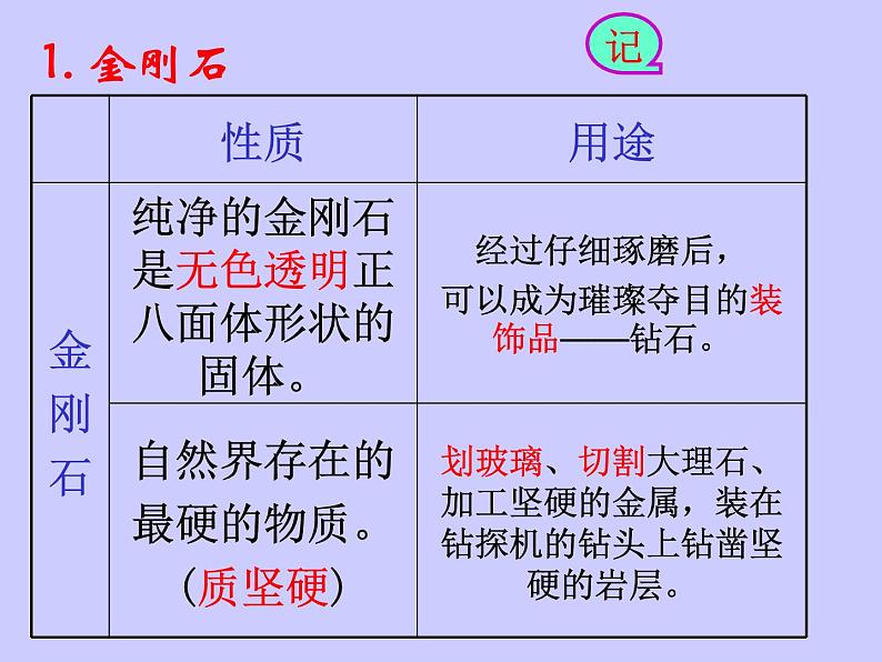 京改版九年级上册化学  8.1 碳的单质 课件第6页