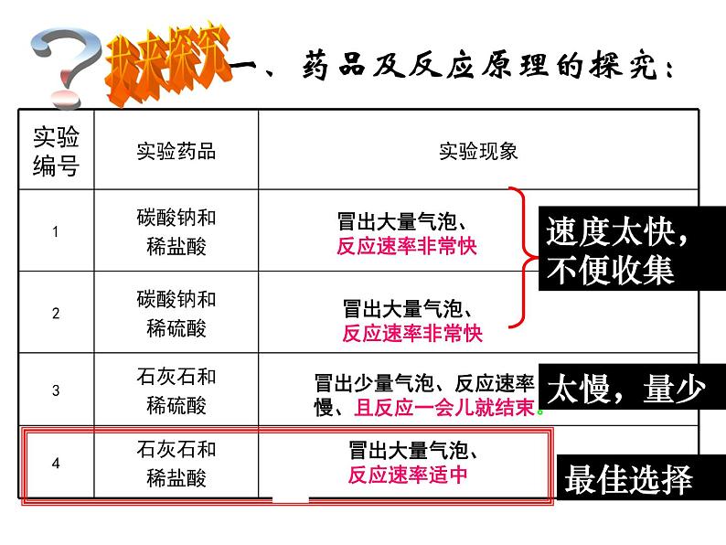 京改版九年级上册化学  8.3 二氧化碳的实验室制法 课件07