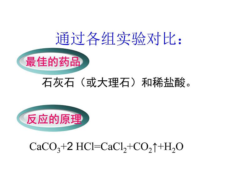 京改版九年级上册化学  8.3 二氧化碳的实验室制法 课件08