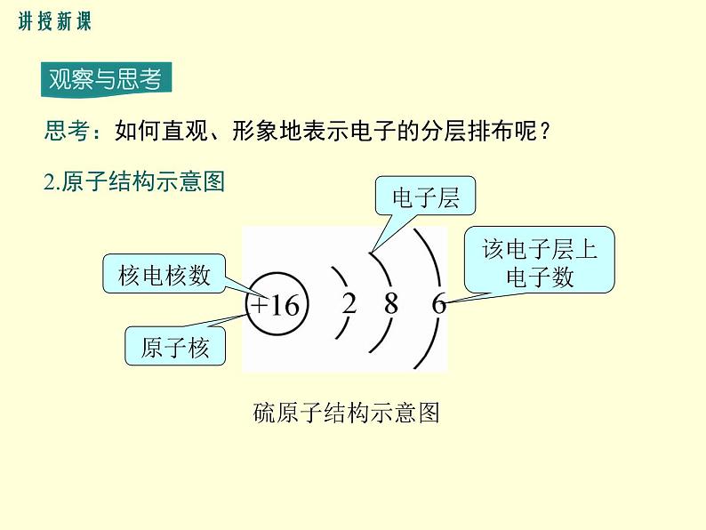 京改版九年级上册化学  3.2 原子核外电子的排布 离子 课件06