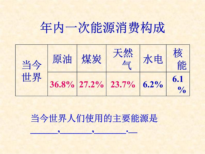 京改版九年级上册化学  6.3 化石燃料 课件第2页