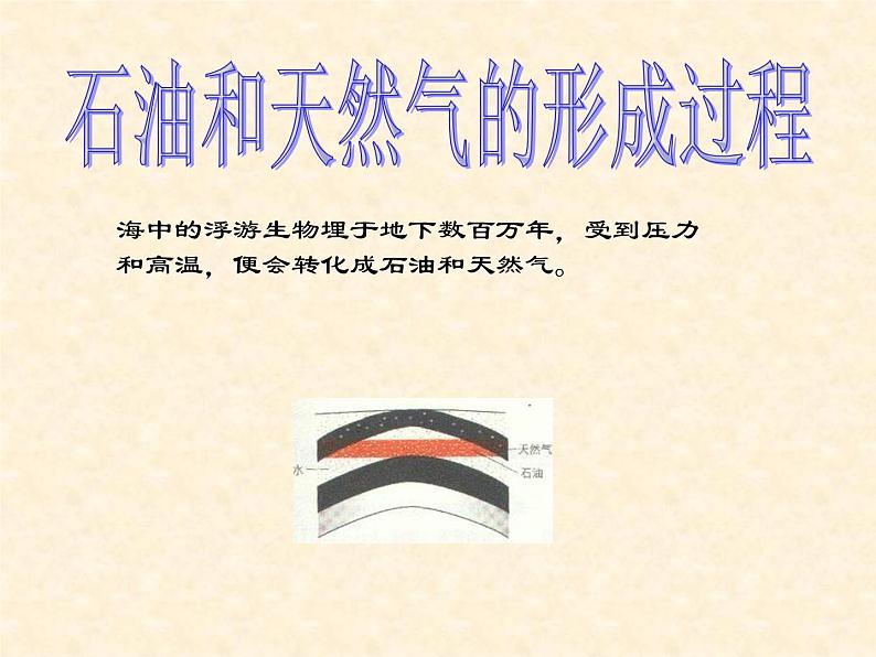 京改版九年级上册化学  6.3 化石燃料 课件第6页