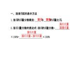 魯教版九年級上冊化學(xué)  3.2 溶液組成的定量表示 課件