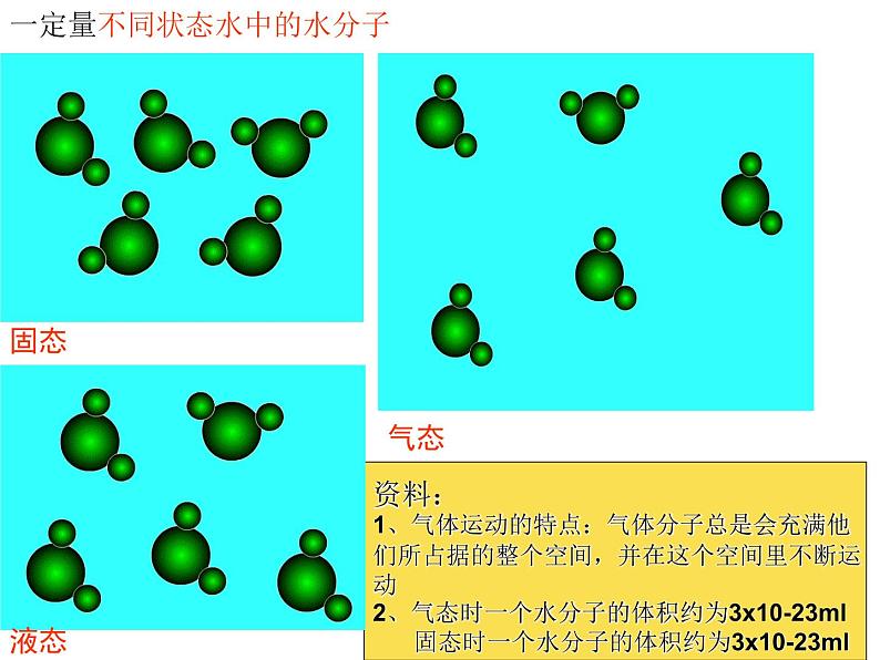 鲁教版九年级上册化学  2.1 运动的水分子 课件07