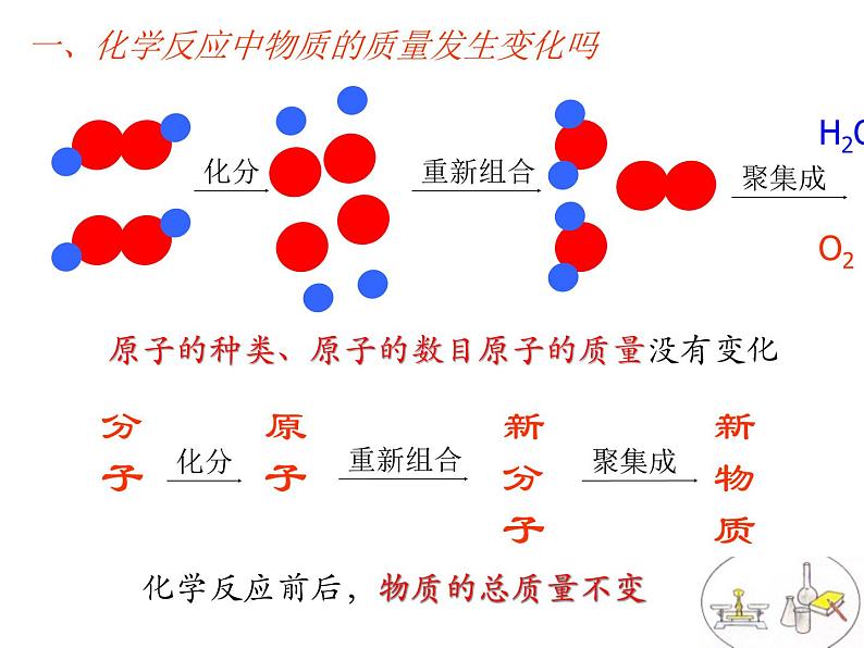 鲁教版九年级上册化学  5.1 化学反应中的质量守恒 课件第3页