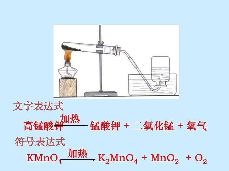 鲁教版九年级上册化学  4.3 氧气 课件07