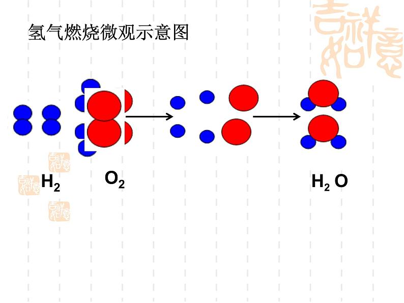 鲁教版九年级上册化学  2.2 水分子的变化 课件第6页