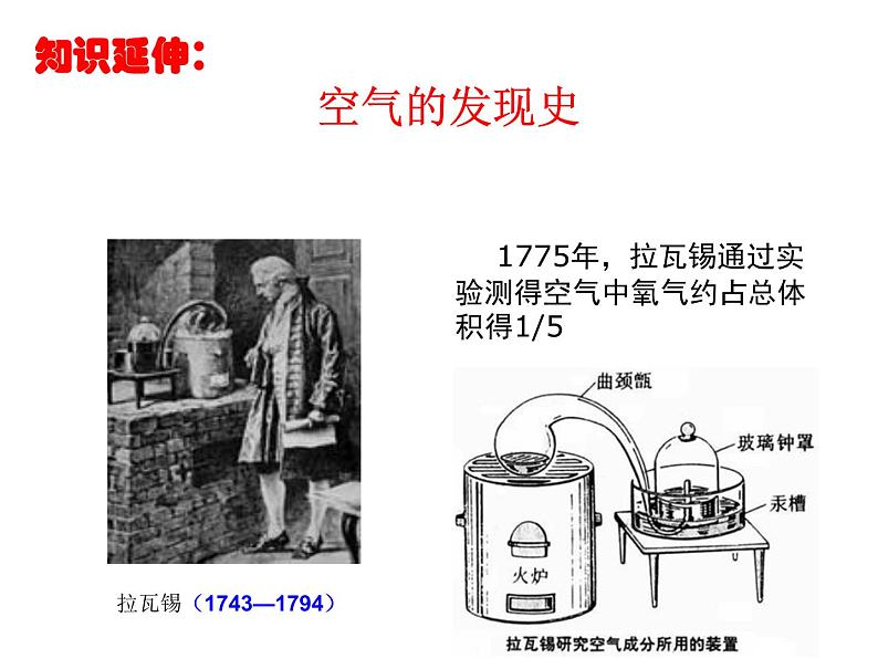 鲁教版九年级上册化学  4.1 空气的成分 课件第7页