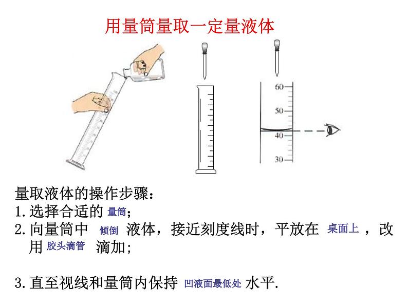 鲁教版九年级上册化学  2.5 到实验室去：化学实验基本技能训练（二） 课件07