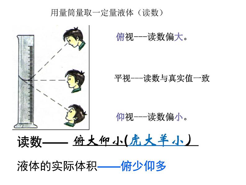 鲁教版九年级上册化学  2.5 到实验室去：化学实验基本技能训练（二） 课件08