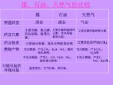 魯教版九年級上冊化學(xué)  6.2 化石燃料的利用 課件