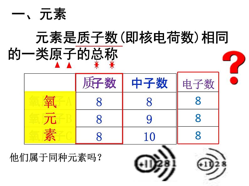 人教版九年级上册化学  3.3 元素 课件第7页