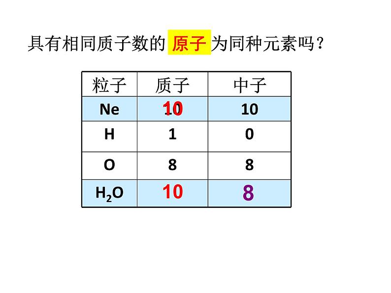 人教版九年级上册化学  3.3 元素 课件第8页