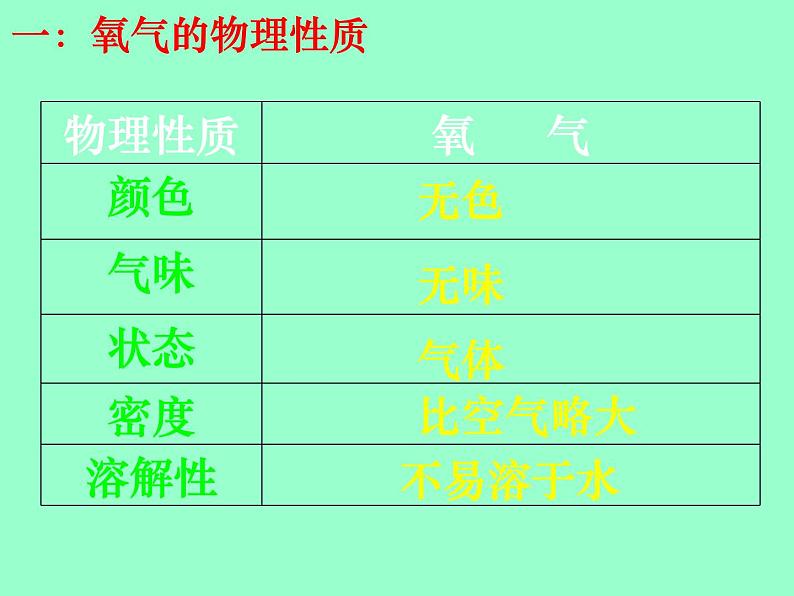 人教版九年级上册化学  2.2 氧气 课件04